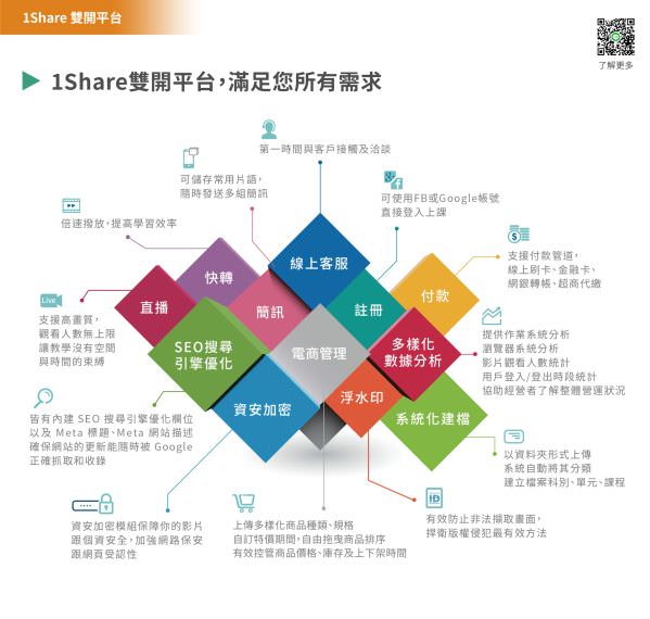 1share 开课开店双开平台